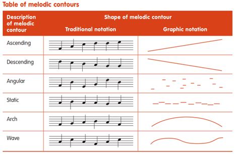 Achromatopsia: Minimalistisen melodian ja dissonanssin kontrasti luo ainutlaatuisen kuulokokemuksen